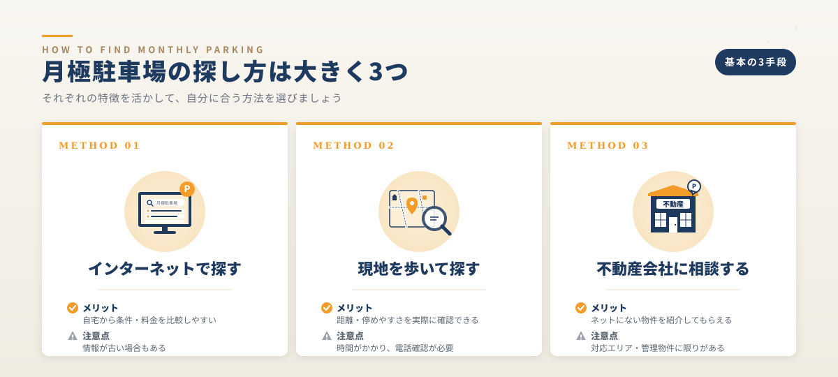月極駐車場の探し方は大きく3つ