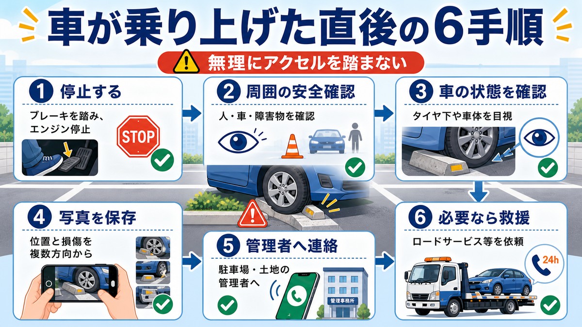 縁石に乗り上げたときの停止から連絡までの手順